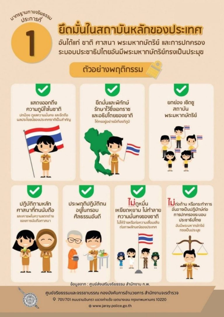 1.คู่มือจริยธรรม