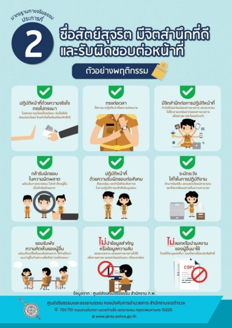 2.คู่มือจริยธรรม